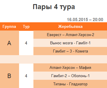 4 тур – 1-я шахматная лига (Украина) – апрель 2015