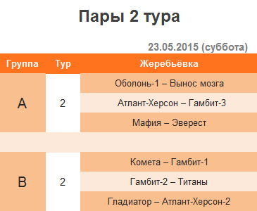 2 тур – 2 круг – 1-я шахматная лига (Украина) – 2015