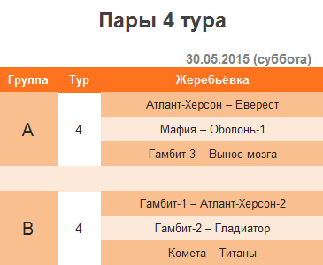 4 тур – 2 круг – 1-я шахматная лига (Украина) – 2015