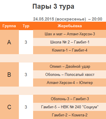 3 тур – 2 круг – 2-я шахматная лига (Украина) – апрель 2015