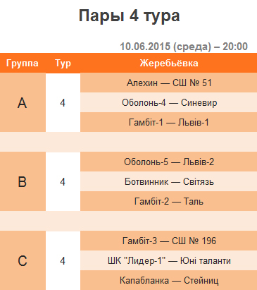 4 тур – 3 круг – 3-я шахматная лига (Украина) – апрель 2015
