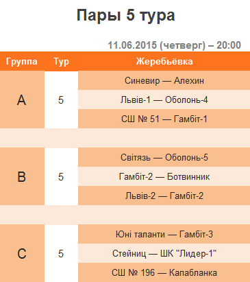 5 тур – 3 круг – 3-я шахматная лига (Украина) – апрель 2015