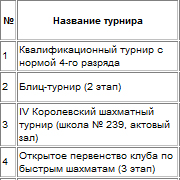 schedule-summer-2012