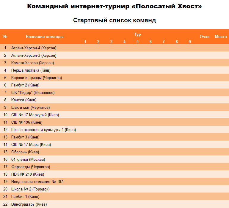 Стартовый список команд турнира «Полосатый хвост».