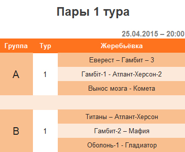 1 тур – 1-я шахматная лига (Украина) – апрель 2015