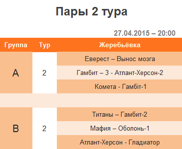 2 тур – 1-я шахматная лига (Украина) – апрель 2015