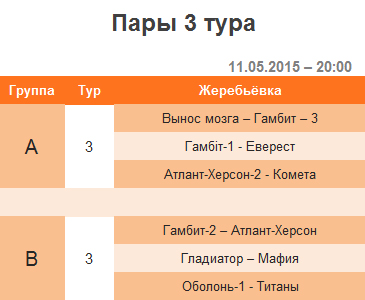 3 тур – 1-я шахматная лига (Украина) – апрель 2015