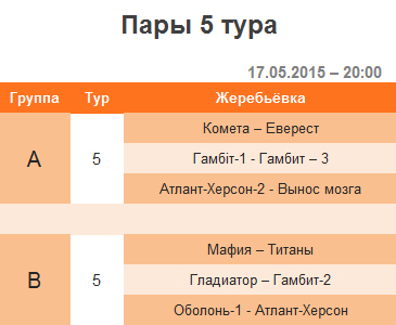 5 тур – 1-я шахматная лига (Украина) – апрель 2015