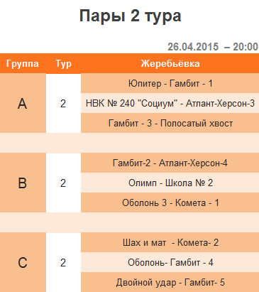 2 тур – 2-я шахматная лига (Украина) – апрель 2015