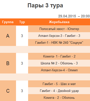3 тур – 2-я шахматная лига (Украина) – апрель 2015