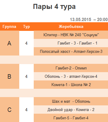 4 тур – 2-я шахматная лига (Украина) – апрель 2015