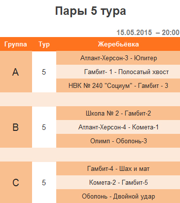5 тур – 2-я шахматная лига (Украина) – апрель 2015