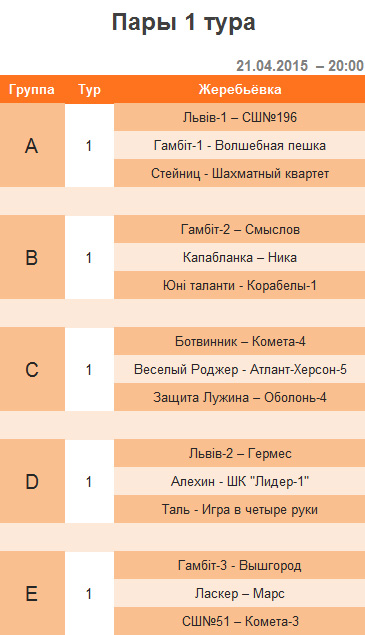 1 тур – 3-я шахматная лига (Украина) – апрель 2015
