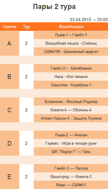 2 тур – 3-я шахматная лига (Украина) – апрель 2015