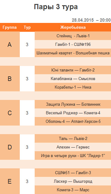 3 тур – 3-я шахматная лига (Украина) – апрель 2015