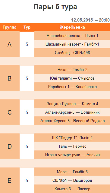 5 тур – 3-я шахматная лига (Украина) – апрель 2015