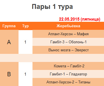 1 тур – 2 круг – 1-я шахматная лига (Украина) – 2015