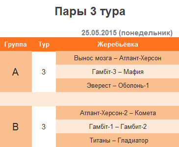 3 тур – 2 круг – 1-я шахматная лига (Украина) – 2015