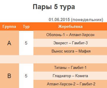 5 тур – 2 круг – 1-я шахматная лига (Украина) – 2015