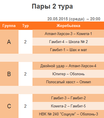 2 тур – 2 круг – 2-я шахматная лига (Украина) – апрель 2015