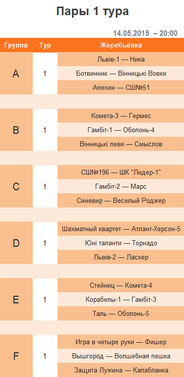 1 тур – 2 круг – 3-я шахматная лига (Украина) – апрель 2015