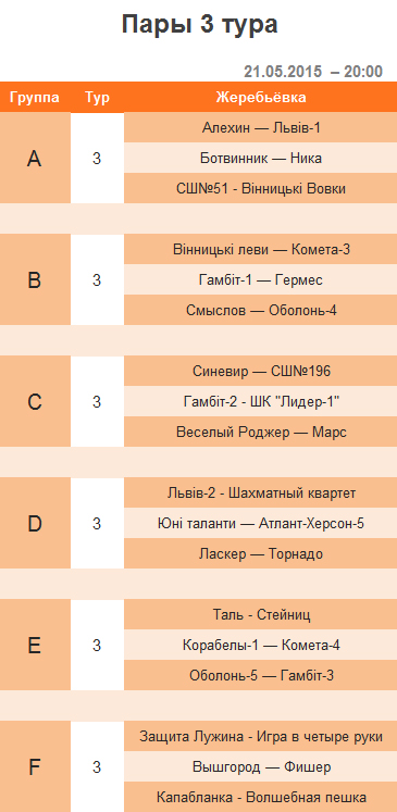 3 тур – 2 круг – 3-я шахматная лига (Украина) – апрель 2015
