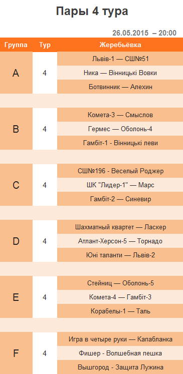 4 тур – 2 круг – 3-я шахматная лига (Украина) – апрель 2015