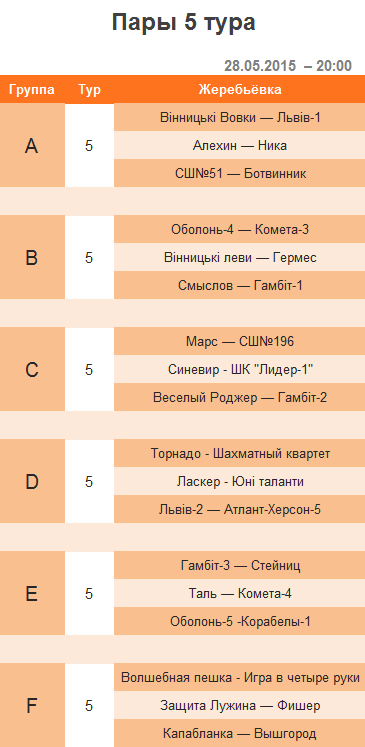 5 тур – 2 круг – 3-я шахматная лига (Украина) – апрель 2015