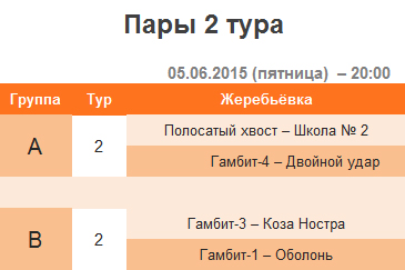 2 тур – 2 круг – 2-я шахматная лига (Украина) – апрель 2015